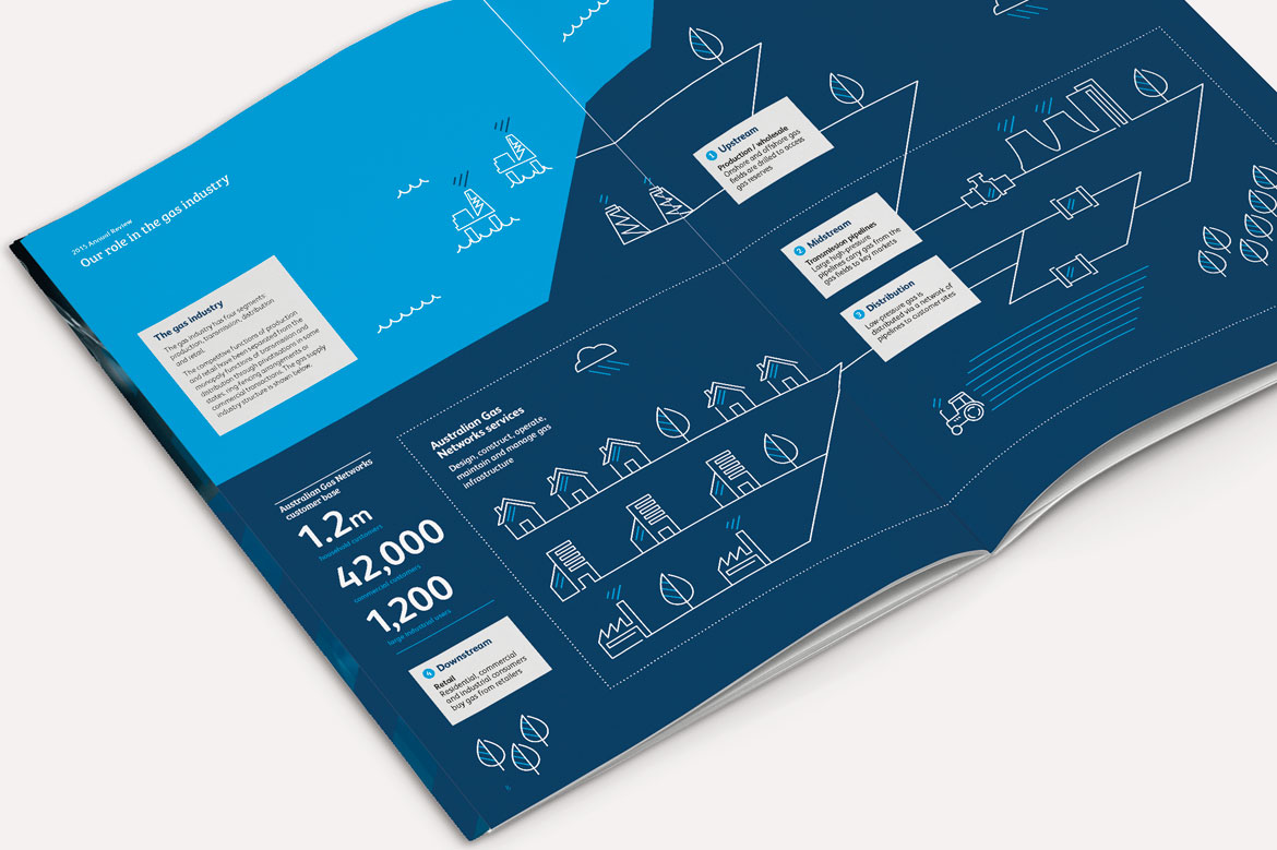 Annual Report for Australian Gas Network