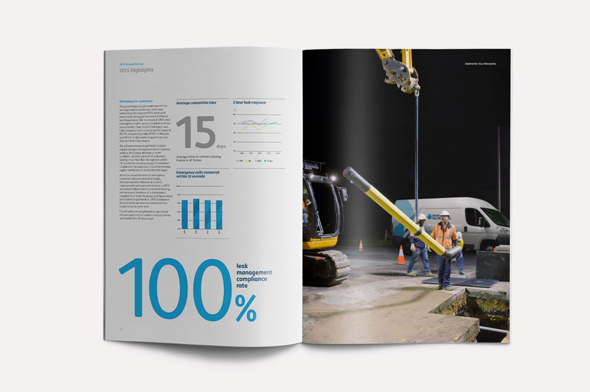 Annual Report for Australian Gas Network
