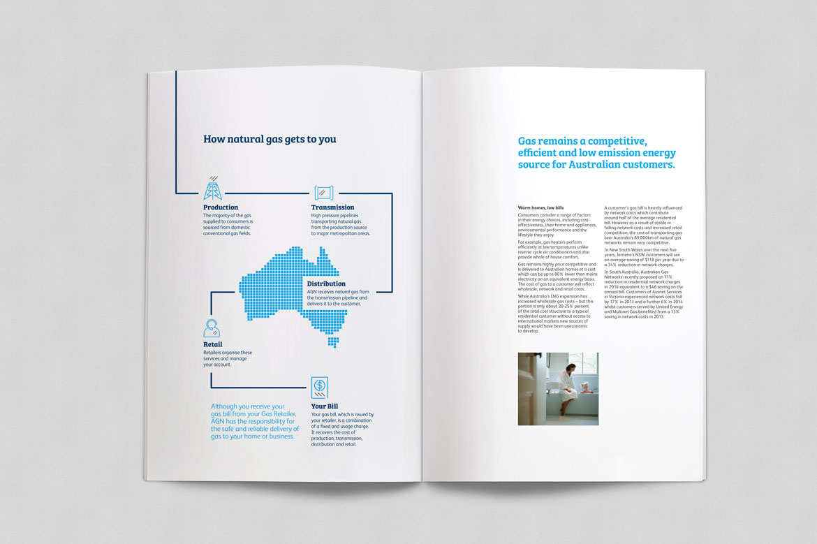 Spread for Australian Gas Network brochure